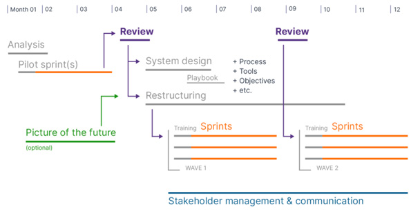 Business Design schema